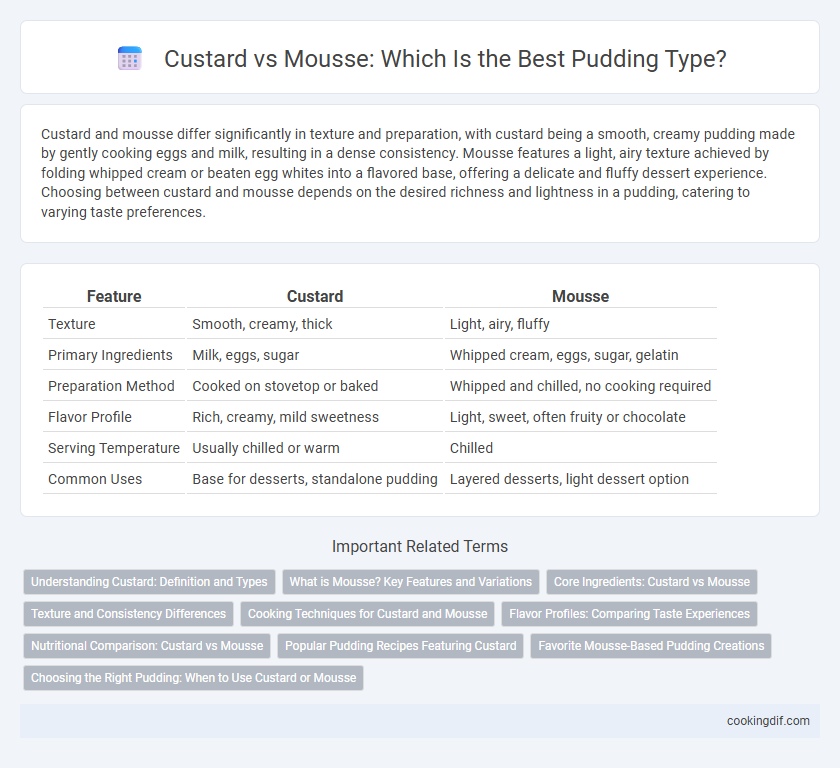Custard vs Mousse: Which Is the Best Pudding Type?