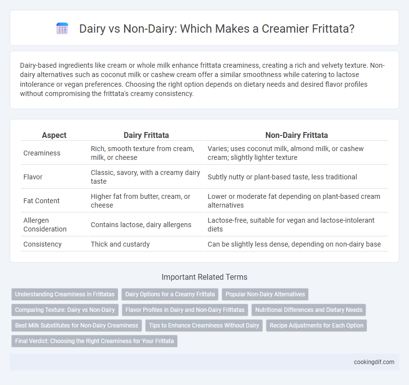 Dairy vs Non-Dairy: Which Makes a Creamier Frittata?