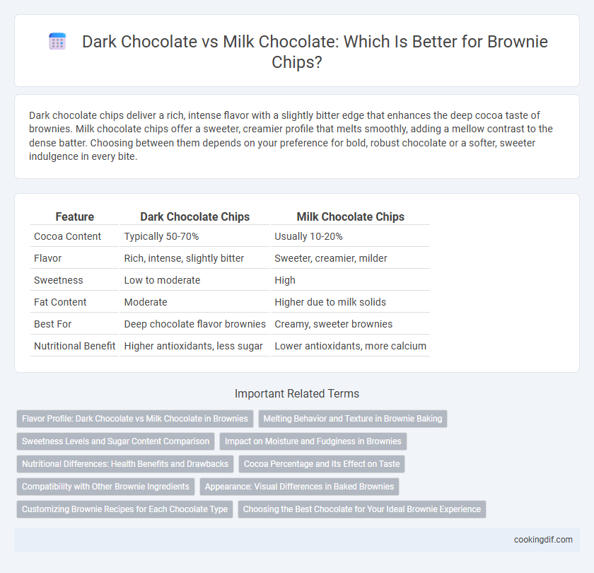 Dark Chocolate vs Milk Chocolate: Which Is Better for Brownie Chips?