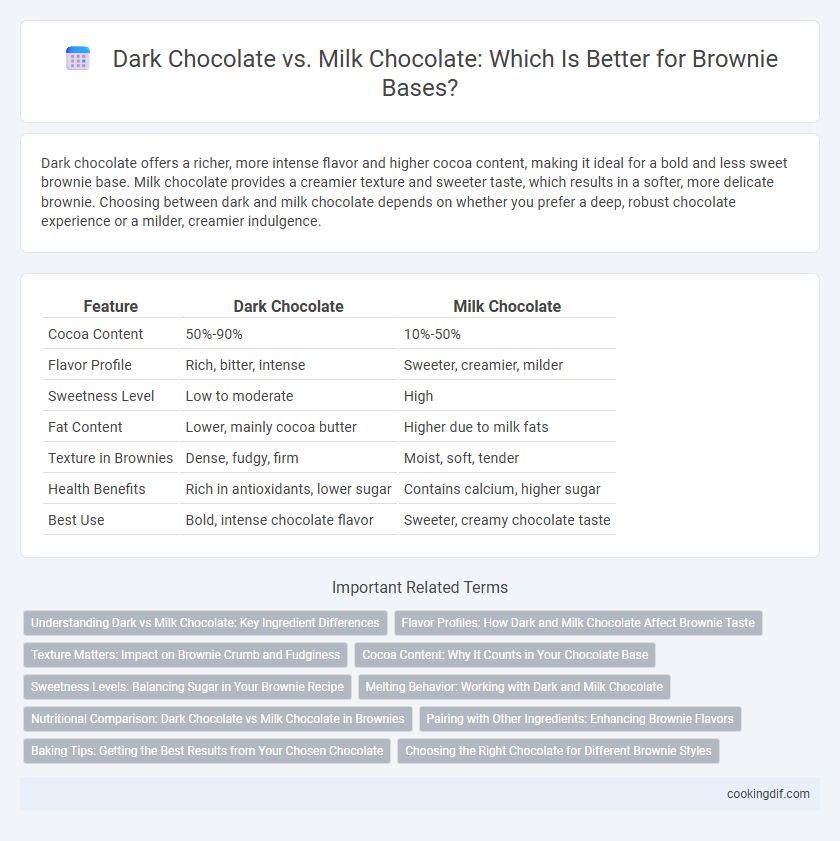 Dark Chocolate vs. Milk Chocolate: Which Is Better for Brownie Bases?