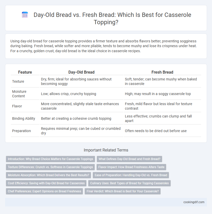 Day-Old Bread vs. Fresh Bread: Which Is Best for Casserole Topping?