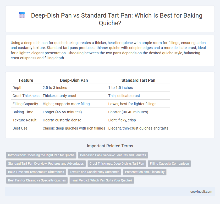 Deep-Dish Pan vs Standard Tart Pan: Which Is Best for Baking Quiche?