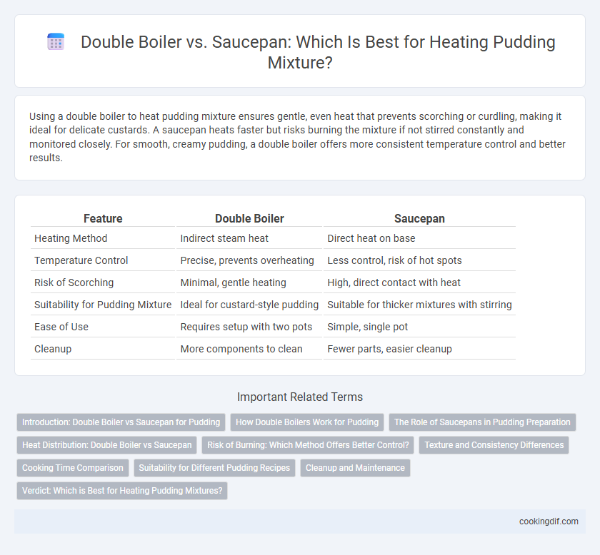Double Boiler vs. Saucepan: Which Is Best for Heating Pudding Mixture?