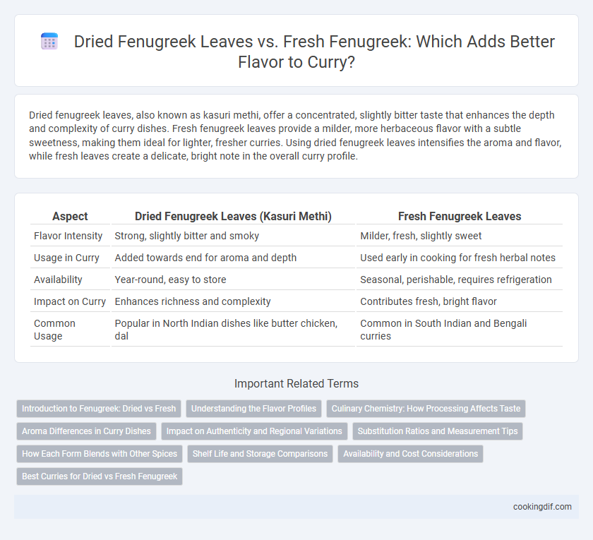 Dried Fenugreek Leaves vs. Fresh Fenugreek: Which Adds Better Flavor to Curry?