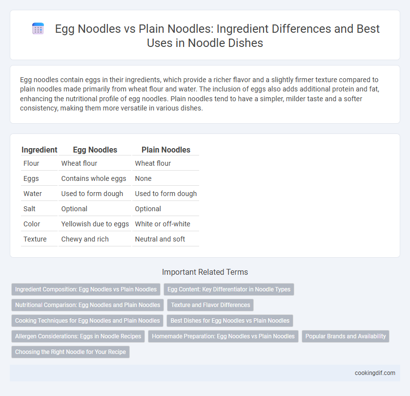 Egg Noodles vs Plain Noodles: Ingredient Differences and Best Uses in Noodle Dishes