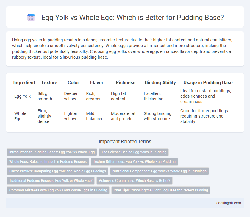 Egg Yolk vs Whole Egg: Which is Better for Pudding Base?