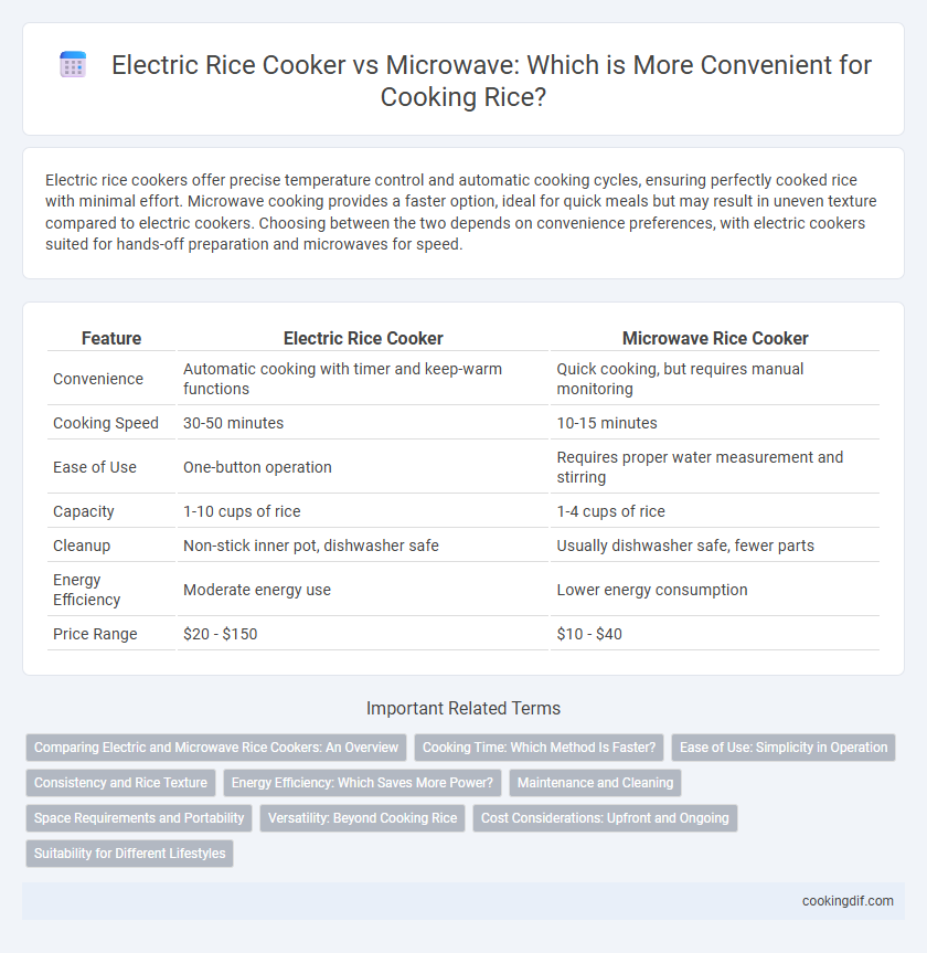 Electric Rice Cooker vs Microwave: Which is More Convenient for Cooking Rice?
