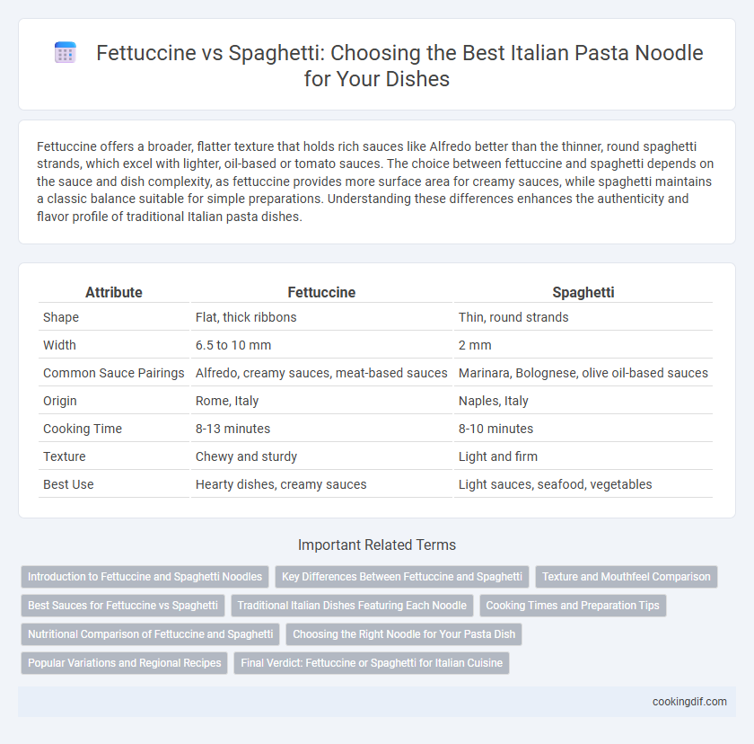Fettuccine vs Spaghetti: Choosing the Best Italian Pasta Noodle for Your Dishes