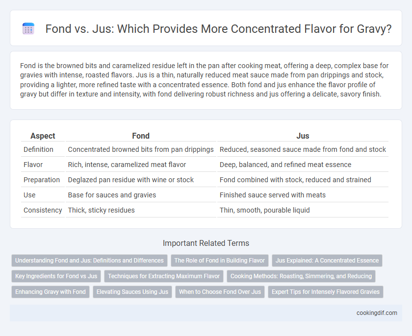 Fond vs. Jus: Which Provides More Concentrated Flavor for Gravy?