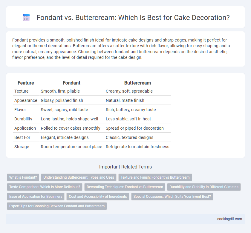 Fondant vs. Buttercream: Which Is Best for Cake Decoration?