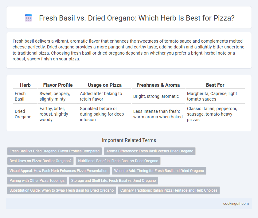 Fresh Basil vs. Dried Oregano: Which Herb Is Best for Pizza?