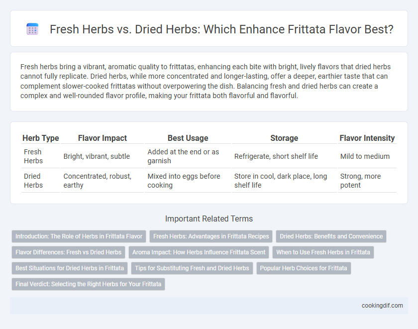 Fresh Herbs vs. Dried Herbs: Which Enhance Frittata Flavor Best?