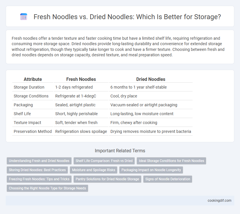 Fresh Noodles vs. Dried Noodles: Which Is Better for Storage?