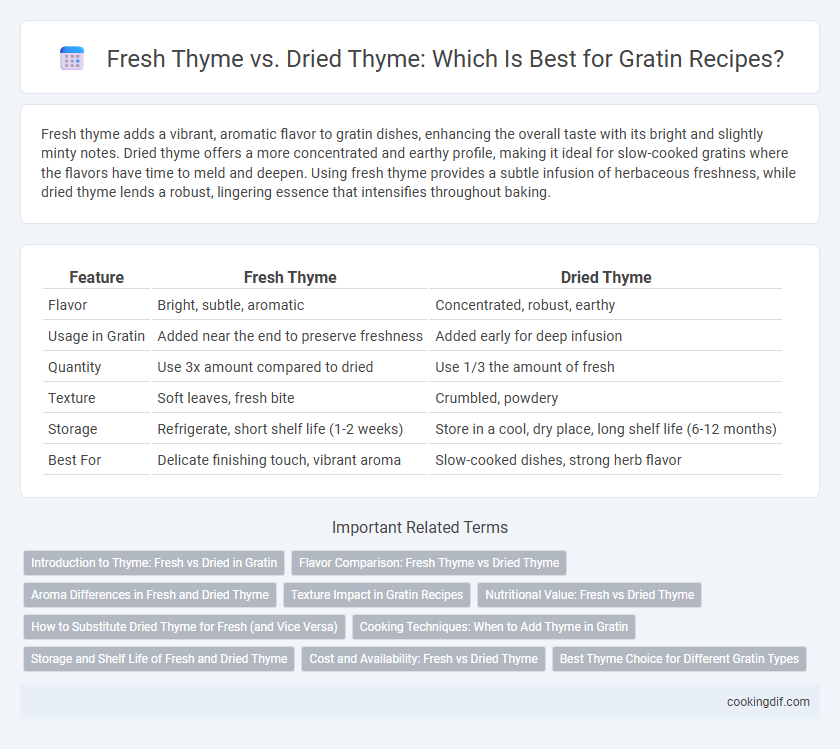 Fresh Thyme vs. Dried Thyme: Which Is Best for Gratin Recipes?