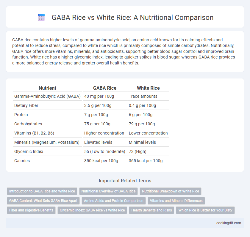 GABA Rice vs White Rice: A Nutritional Comparison