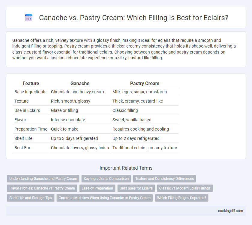 Ganache vs. Pastry Cream: Which Filling Is Best for Eclairs?