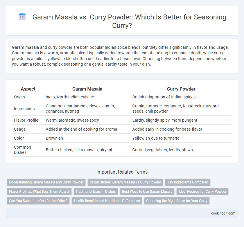 Garam Masala vs. Curry Powder: Which Is Better for Seasoning Curry?