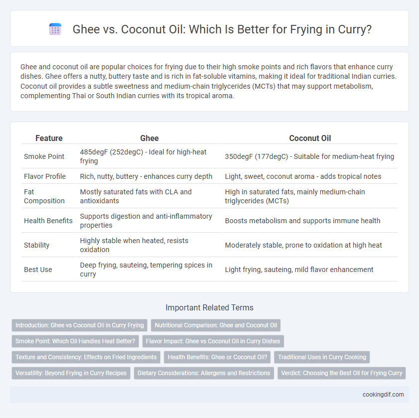 Ghee vs. Coconut Oil: Which Is Better for Frying in Curry?