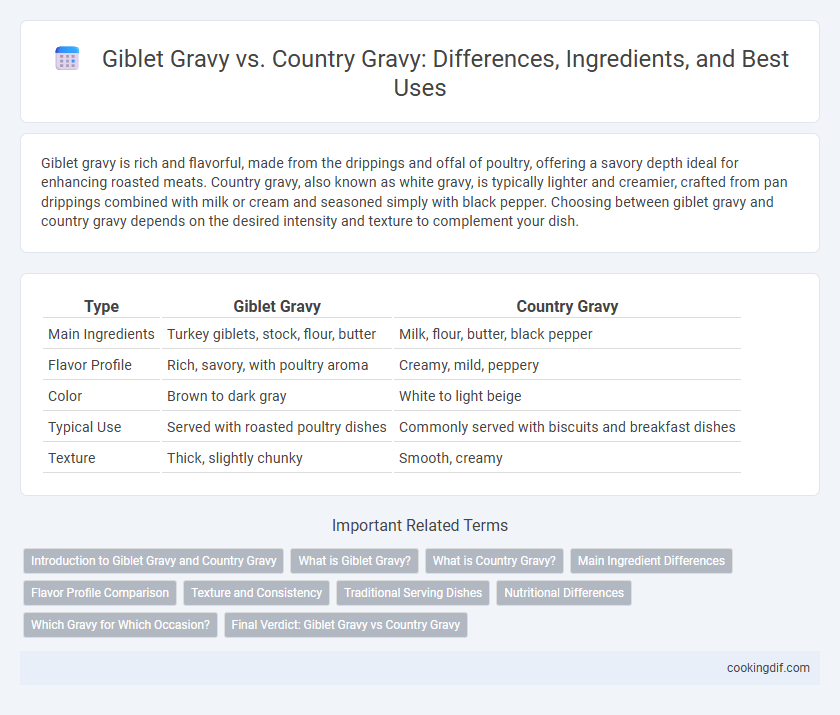 Giblet Gravy vs. Country Gravy: Differences, Ingredients, and Best Uses