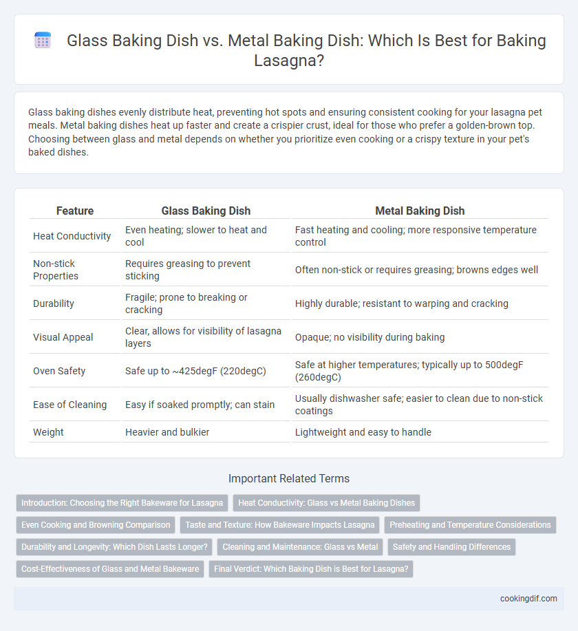 Glass Baking Dish vs. Metal Baking Dish: Which Is Best for Baking Lasagna?