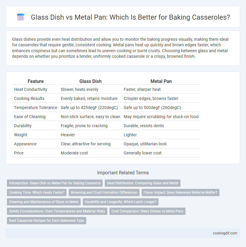 Glass Dish vs Metal Pan: Which Is Better for Baking Casseroles?
