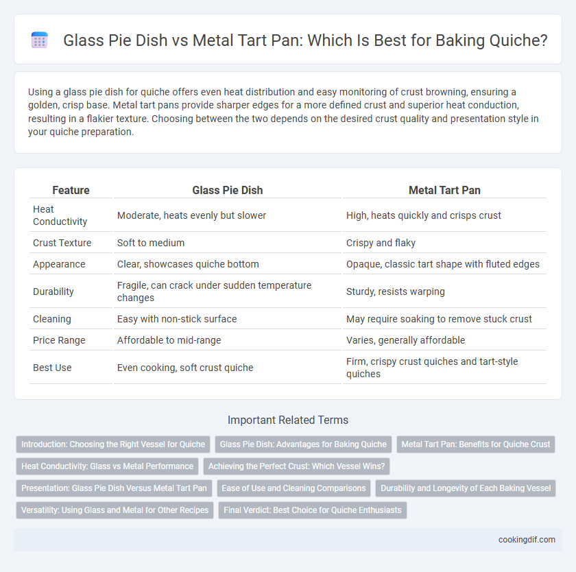 Glass Pie Dish vs Metal Tart Pan: Which Is Best for Baking Quiche?