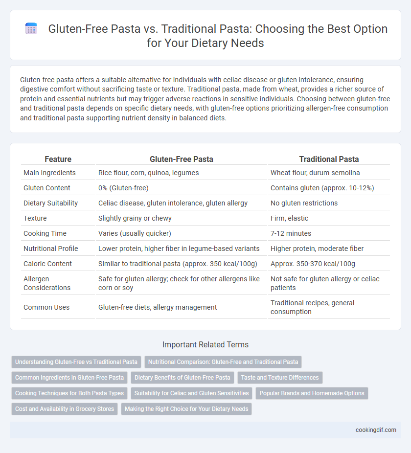 Gluten-Free Pasta vs. Traditional Pasta: Choosing the Best Option for Your Dietary Needs