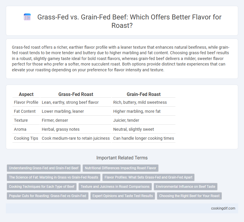 Grass-Fed vs. Grain-Fed Beef: Which Offers Better Flavor for Roast?