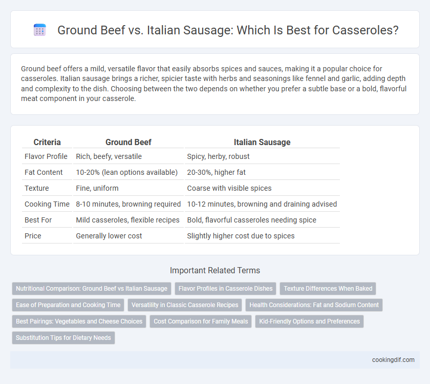 Ground Beef vs. Italian Sausage: Which Is Best for Casseroles?