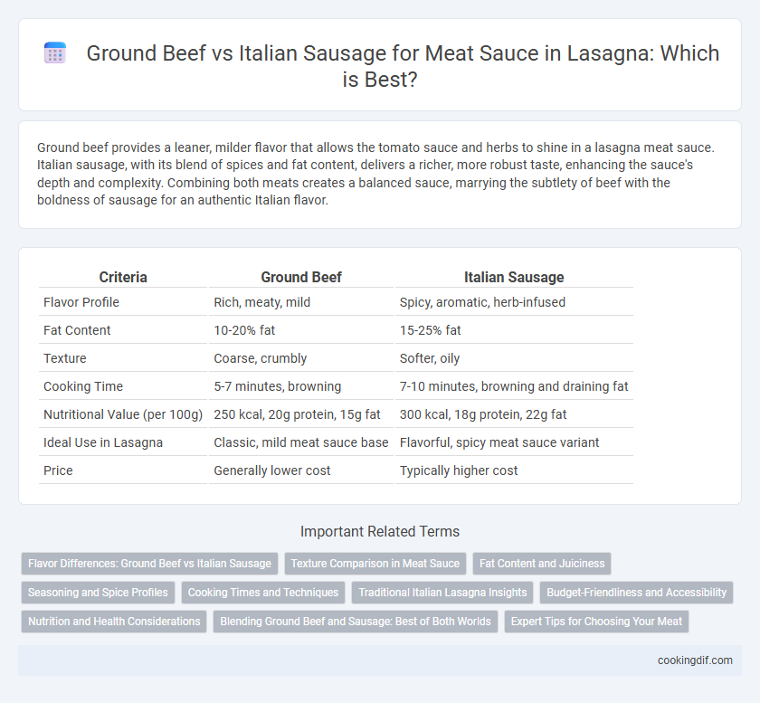 Ground Beef vs Italian Sausage for Meat Sauce in Lasagna: Which is Best?