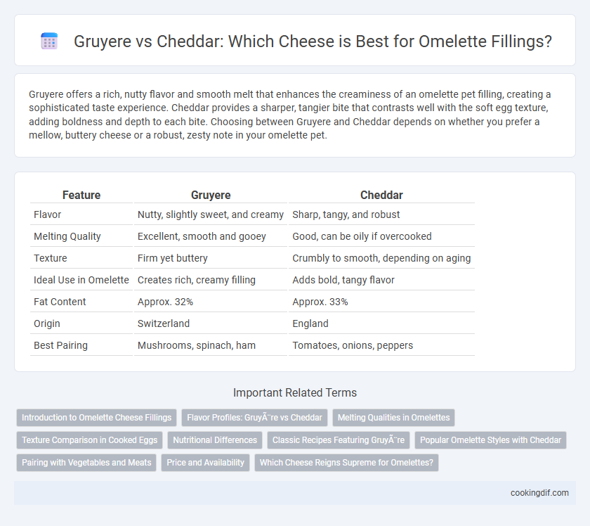 Gruyere vs Cheddar: Which Cheese is Best for Omelette Fillings?