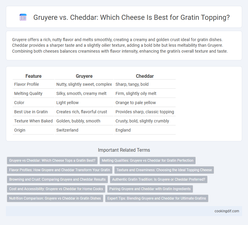 Gruyere vs. Cheddar: Which Cheese Is Best for Gratin Topping?