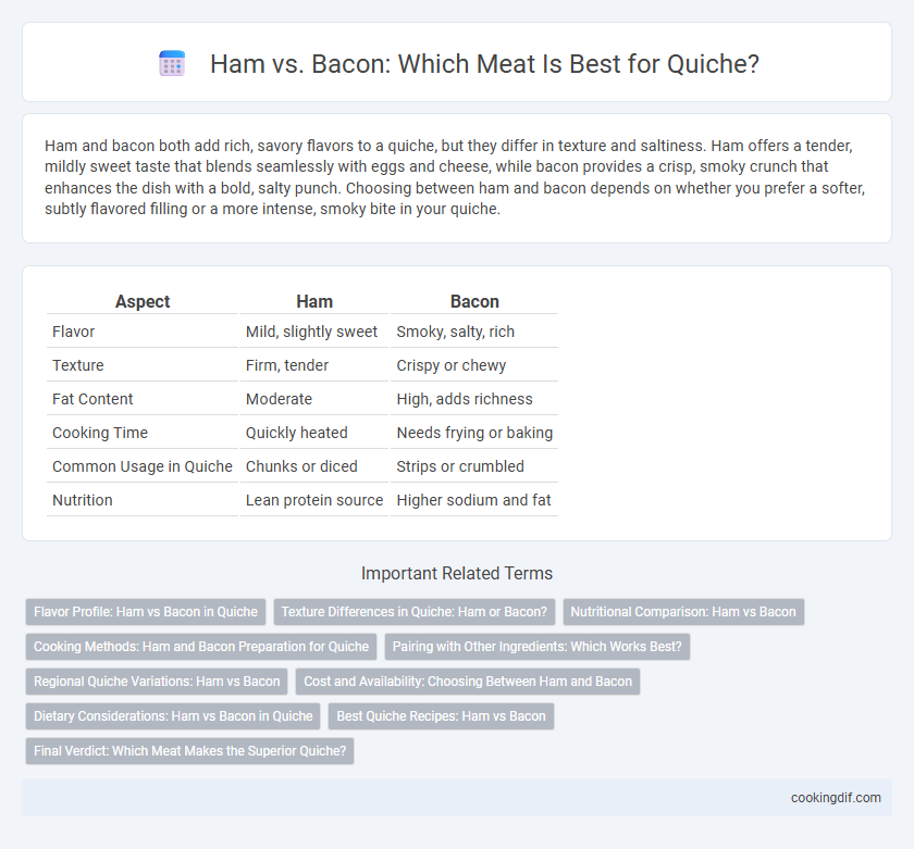 Ham vs. Bacon: Which Meat Is Best for Quiche?