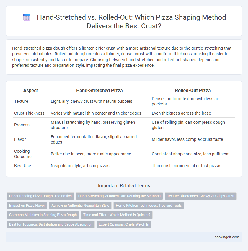 Hand-Stretched vs. Rolled-Out: Which Pizza Shaping Method Delivers the Best Crust?