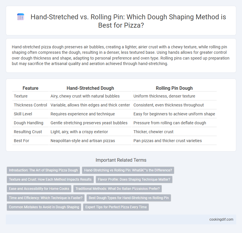 Hand-Stretched vs. Rolling Pin: Which Dough Shaping Method is Best for Pizza?