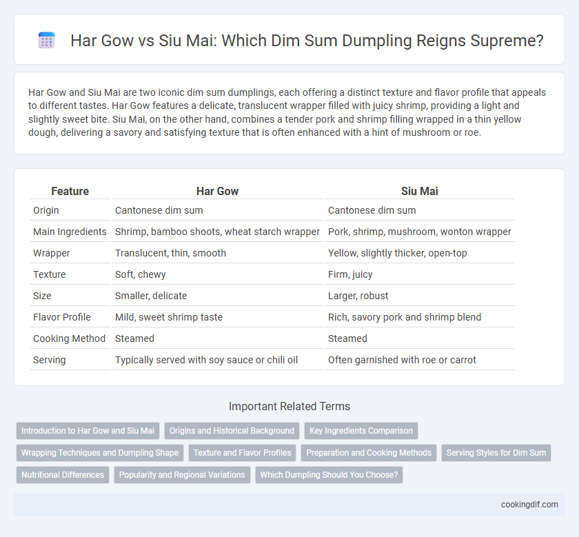 Har Gow vs Siu Mai: Which Dim Sum Dumpling Reigns Supreme?