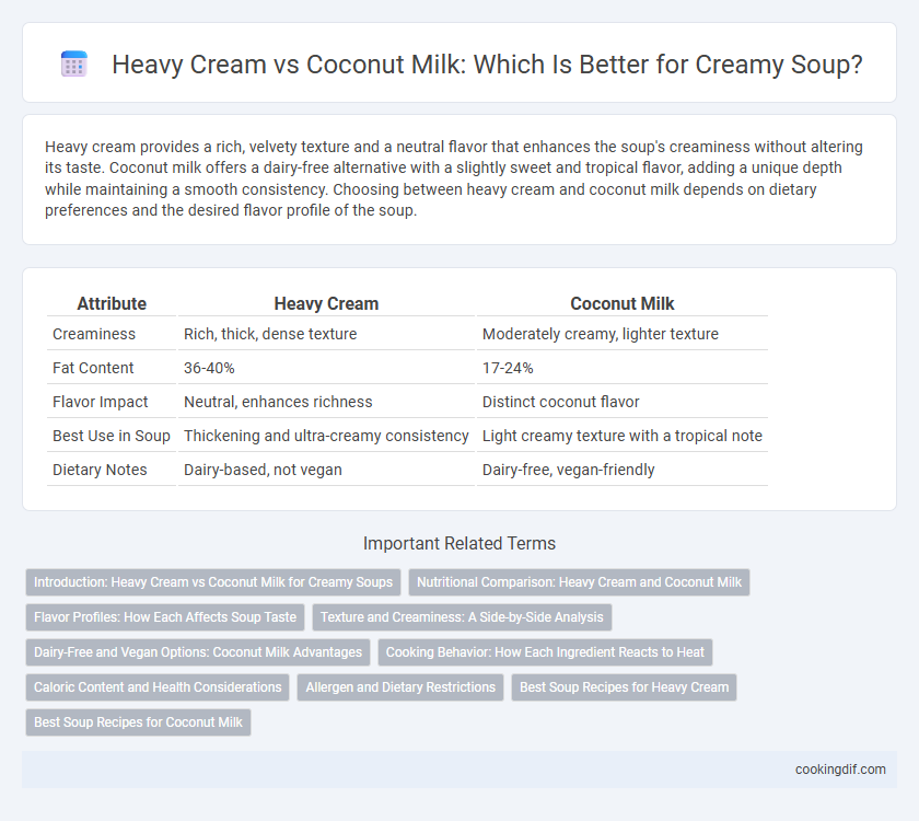 Heavy Cream vs Coconut Milk: Which Is Better for Creamy Soup?