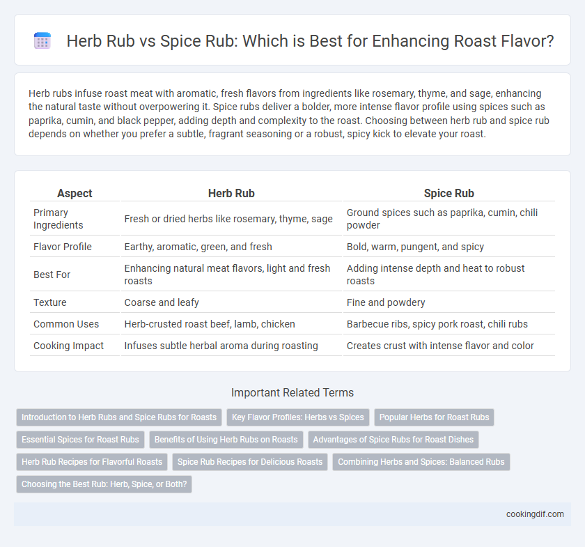 Herb Rub vs Spice Rub: Which is Best for Enhancing Roast Flavor?