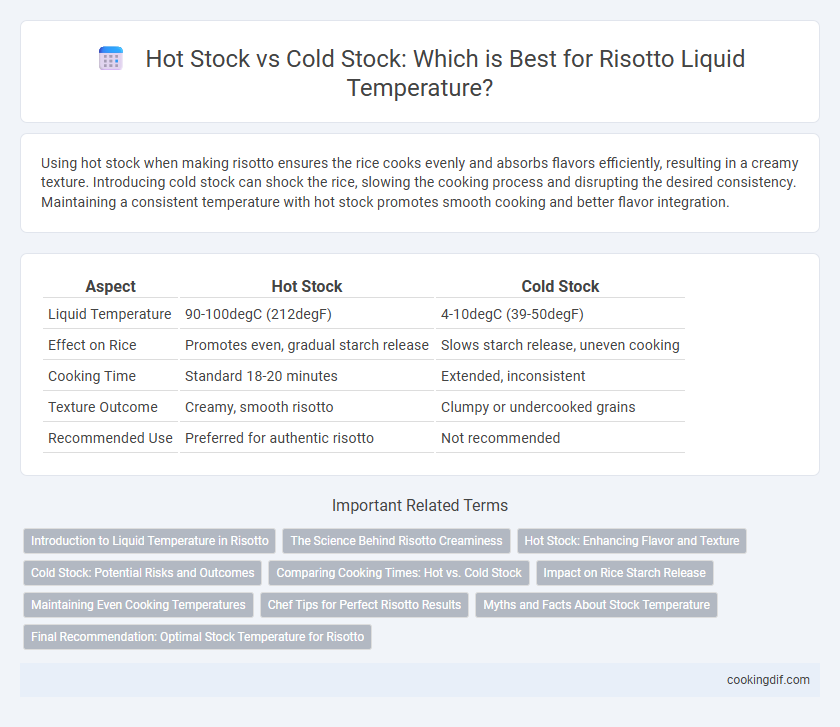 Hot Stock vs Cold Stock: Which is Best for Risotto Liquid Temperature?