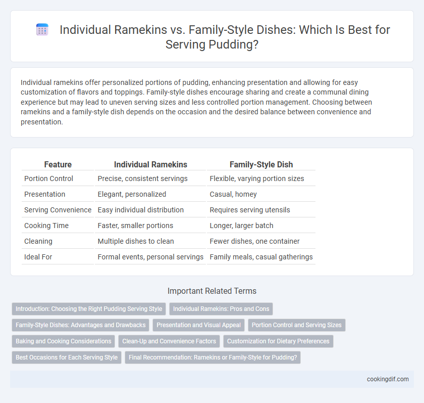 Individual Ramekins vs. Family-Style Dishes: Which Is Best for Serving Pudding?