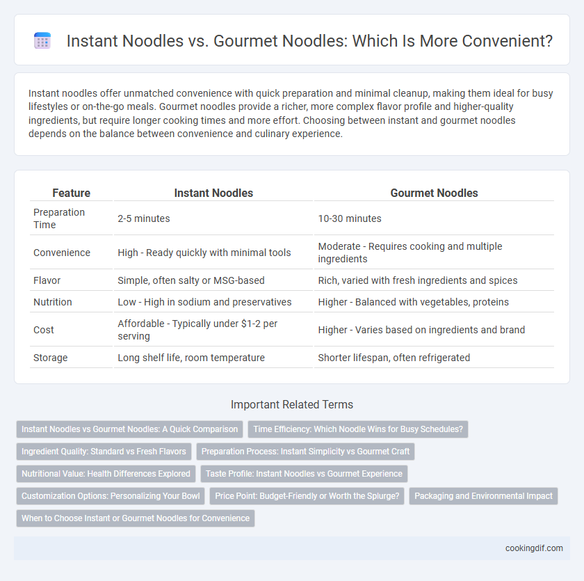 Instant Noodles vs. Gourmet Noodles: Which Is More Convenient?