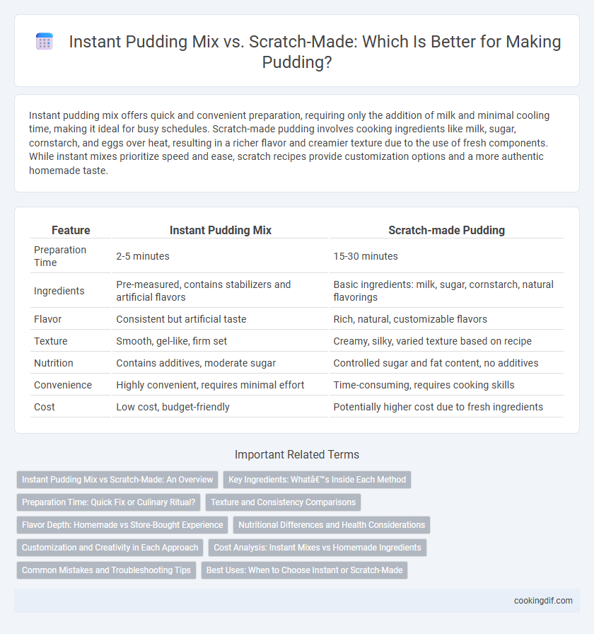 Instant Pudding Mix vs. Scratch-Made: Which Is Better for Making Pudding?