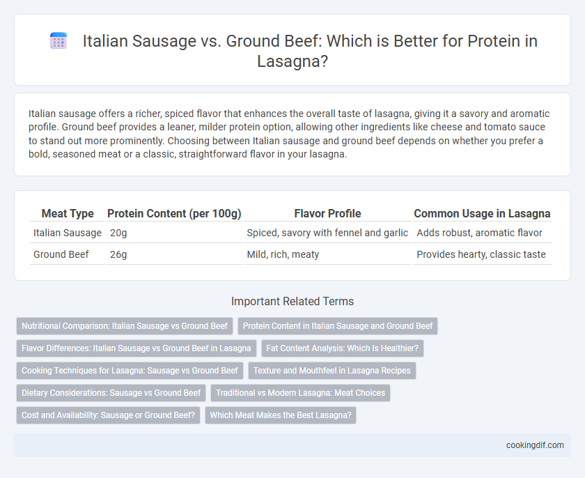 Italian Sausage vs. Ground Beef: Which is Better for Protein in Lasagna?