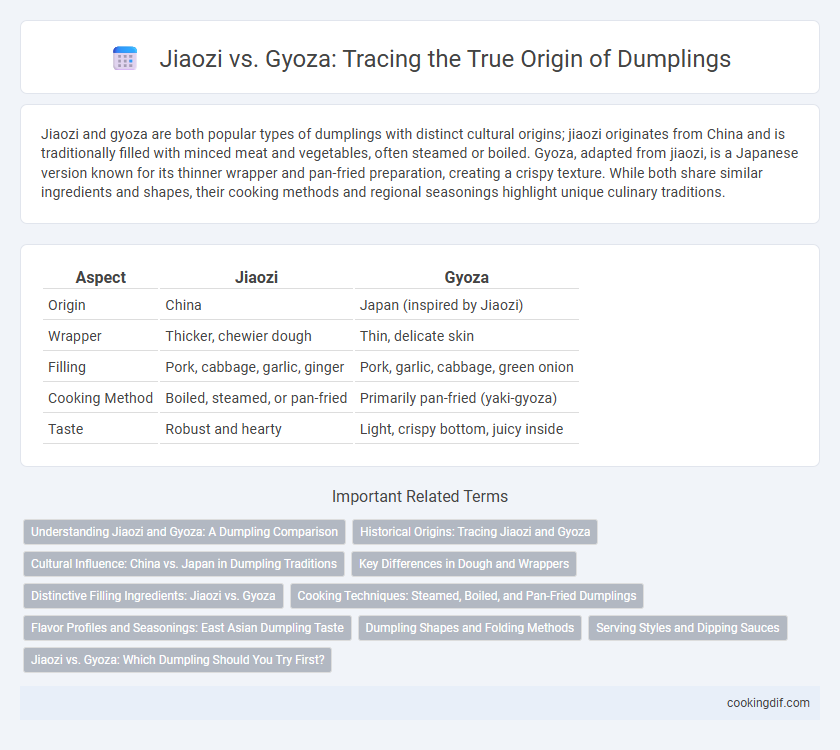 Jiaozi vs. Gyoza: Tracing the True Origin of Dumplings