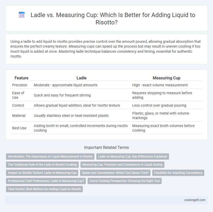 Ladle vs. Measuring Cup: Which Is Better for Adding Liquid to Risotto?