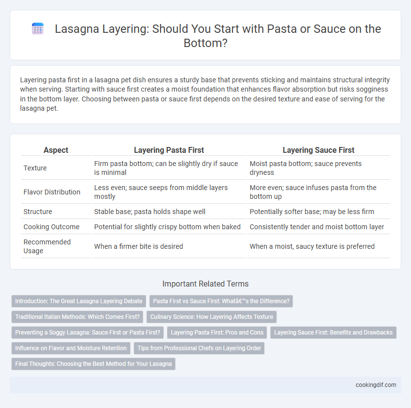 Lasagna Layering: Should You Start with Pasta or Sauce on the Bottom?