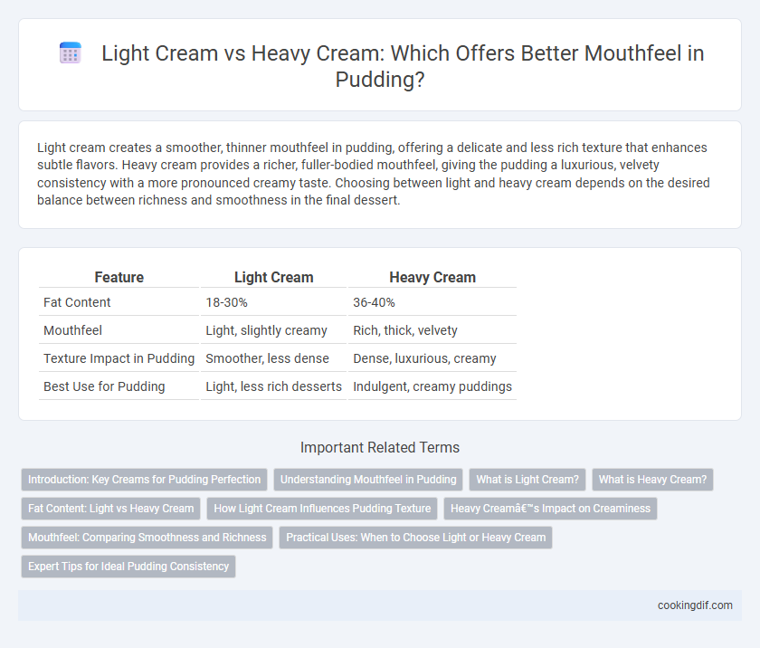 Light Cream vs Heavy Cream: Which Offers Better Mouthfeel in Pudding?