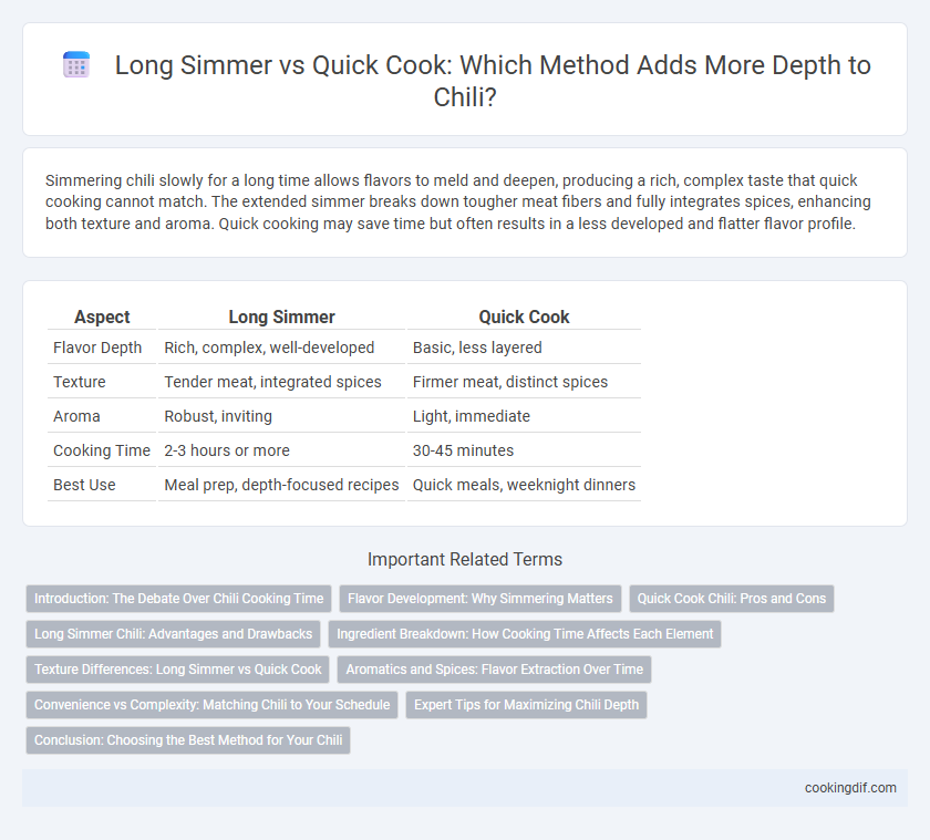 Long Simmer vs Quick Cook: Which Method Adds More Depth to Chili?