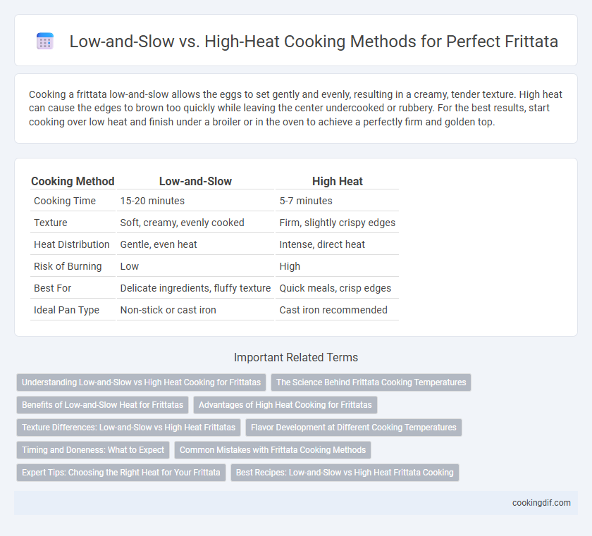 Low-and-Slow vs. High-Heat Cooking Methods for Perfect Frittata