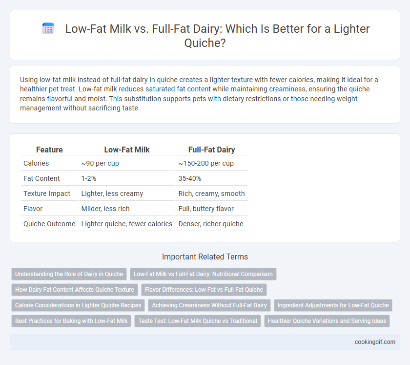 Low-Fat Milk vs. Full-Fat Dairy: Which Is Better for a Lighter Quiche?